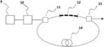 ULTRASHORT PULSE LASER SYSTEM HAVING A QUICKLY TUNABLE CENTRAL WAVELENGTH