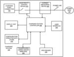 AUTHORIZATION IN A NETWORKED ELECTRIC VEHICLE CHARGING SYSTEM