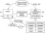 APPARATUS AND METHOD FOR AUTHENTICATING IoT DEVICE BASED ON PUF USING WHITE-BOX CRYPTOGRAPHY