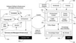 DETECT IMPACT OF NETWORK MAINTENANCE IN SOFTWARE DEFINED INFRASTRUCTURE