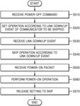 ELECTRONIC DEVICE AND OPERATING METHOD THEREOF