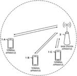 TERMINAL APPARATUS, BASE STATION APPARATUS, AND COMMUNICATION METHOD