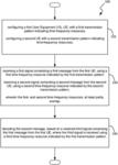 METHOD AND APPARATUS FOR LOW-LATENCY TRANSMISSION USING SHARED SR-LESS RESOURCES