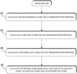 Transportation proposal filtration, comparison, and inconvenience measurement