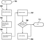 Method, device and system for wrong-way driver detection