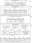 Systems and methods for artificial model building techniques