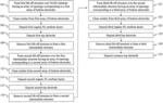 PHOTOLITHOGRAPHIC PATTERNING OF ORGANIC ELECTRONIC DEVICES