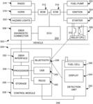 Networked vehicle immobilization