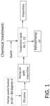 Process for manufacturing cannabidiol