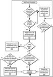 Using computing resources to perform database queries according to a dynamically determined query size