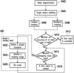 Method and computer system for object tracking