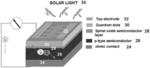 Photodiode having quantum dot light absorption layer