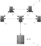 Dual-port mirroring system for analyzing non-stationary data in a network