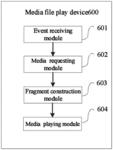 Method and device for playing media file while switching resolution in webpage and storage medium