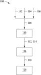 ACID/METAL BIFUNCTIONAL CATALYSTS PRODUCED BY SLURRY METHODS