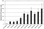 Vaccine pharmaceutical composition for cell-mediated immunity containing bisphosphonates