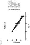 USE OF SELECTIVE GABA A ALPHA 5 NEGATIVE ALLOSTERIC MODULATORS FOR THE TREATMENT OF CENTRAL NERVOUS SYSTEM CONDITIONS