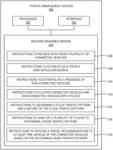 TRAFFIC MANAGEMENT SYSTEM