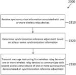 TIMING AND FRAME STRUCTURE IN AN INTEGRATED ACCESS BACKHAUL (IAB) NETWORK