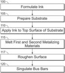 Aluminum based solderable contact