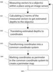 Methods for finding the perimeter of a place using observed coordinates