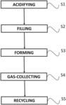 Method for detecting a gas sample using a carbon aerogel adsorbent