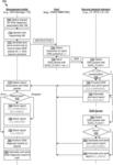 Query failure diagnosis in software-defined networking (SDN) environments