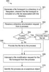 Systems and methods for preventive ransomware detection using file honeypots