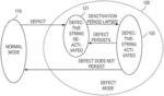 Electronic circuit with an LED module