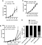 AGONIST OF ARYL HYDROCARBON RECEPTOR FOR USE IN CANCER COMBINATION THERAPY