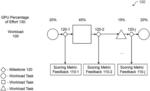 Early-Convergence Detection for Online Resource Allocation Policies for Iterative Workloads