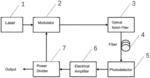 FOURIER DOMAIN MODE-LOCKED OPTOELECTRONIC OSCILLATOR