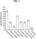 Engineered polypeptide conjugates and methods for making thereof using transglutaminase