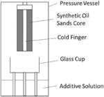 Composition for steam extraction of bitumen