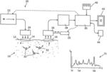 Detection of pH