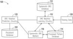 Rule check violation prediction systems and methods