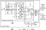 Local oscillator