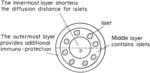 MULTI-LAYER HYDROGEL CAPSULES FOR ENCAPSULATION OF CELLS AND CELL AGGREGATES