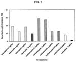 TRYPTAMINE COMPOSITIONS FOR ENHANCING NEURITE OUTGROWTH