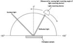 OVERGLAZE DECORATION MATERIAL, CERAMIC PRODUCT AND PRODUCTION METHOD FOR MANUFACTURING CERAMIC PRODUCT