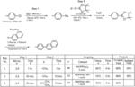 METHOD FOR SYNTHESIZING BORONATE ESTER COMPOUND, SODIUM SALT OF BORONATE ESTER COMPOUND, AND METHOD FOR SYNTHESIZING THE SAME