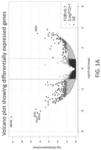 GENE EXPRESSION AND ASSESSMENT OF RISK OF DEVELOPING TOXICITY FOLLOWING CELL THERAPY