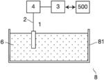 INTERFACE UNIT FOR COUPLING A PROBE TO A MEASURING SYSTEM