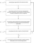 METHOD AND ELECTRONIC DEVICE FOR ASCERTAINING AN EGO POSITION