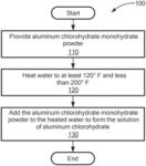 Concentrated aqueous solutions of aluminum chlorohydrate monohydrate