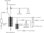 Upgrading of renewable feedstocks with spent equilibrium catalyst