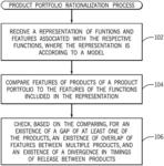 Product portfolio rationalization