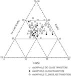 Fe-based alloy composition, soft magnetic material, magnetic members, electric/electronic component, and device