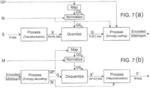 Quantization control for variable bit depth