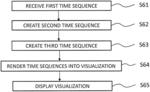 System and method for analyzing network performance data